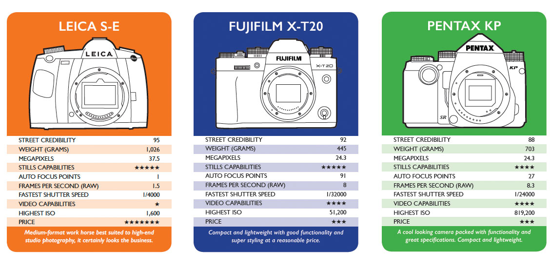 CLASH OF THE (DSLR) CAMERAS