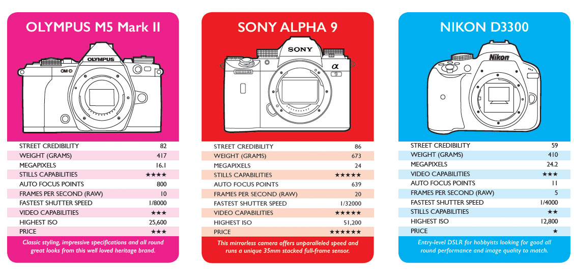 CLASH OF THE (DSLR) CAMERAS