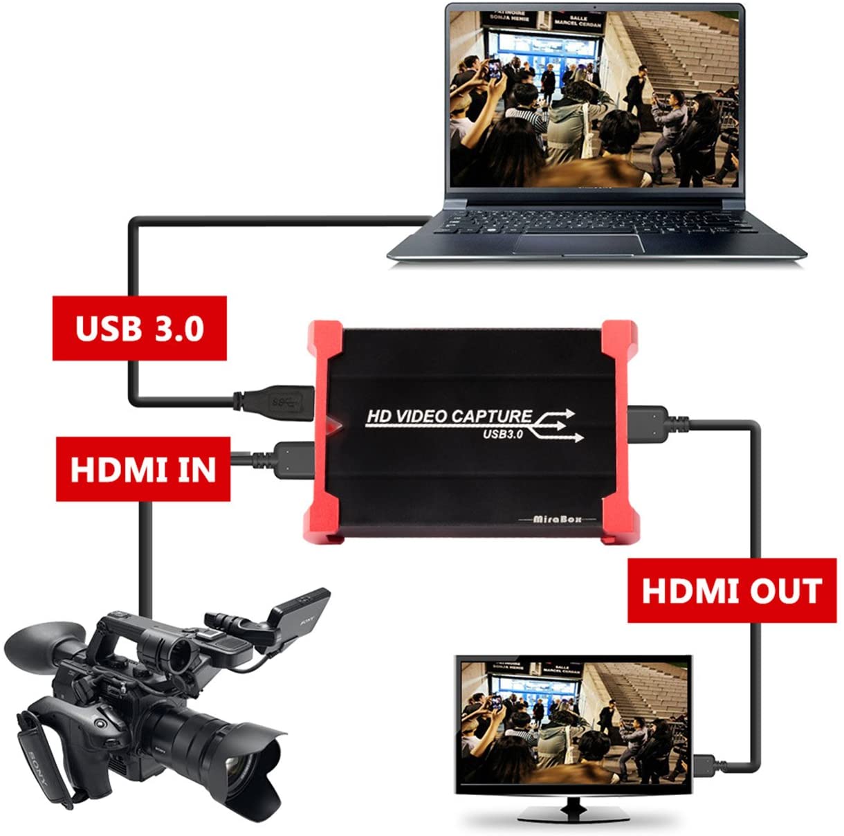 Mirabox USB 3.0 HDMI Vide Capture Card for Live Streaming
