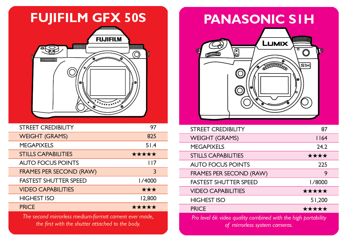 Clash of the Cameras 2nd Edition -Top trumps card game