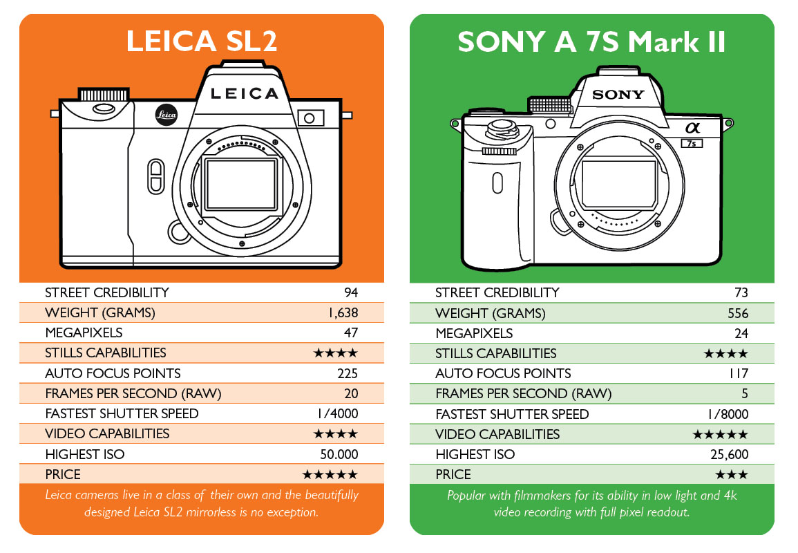 Clash of the Cameras 2nd Edition -Top trumps card game