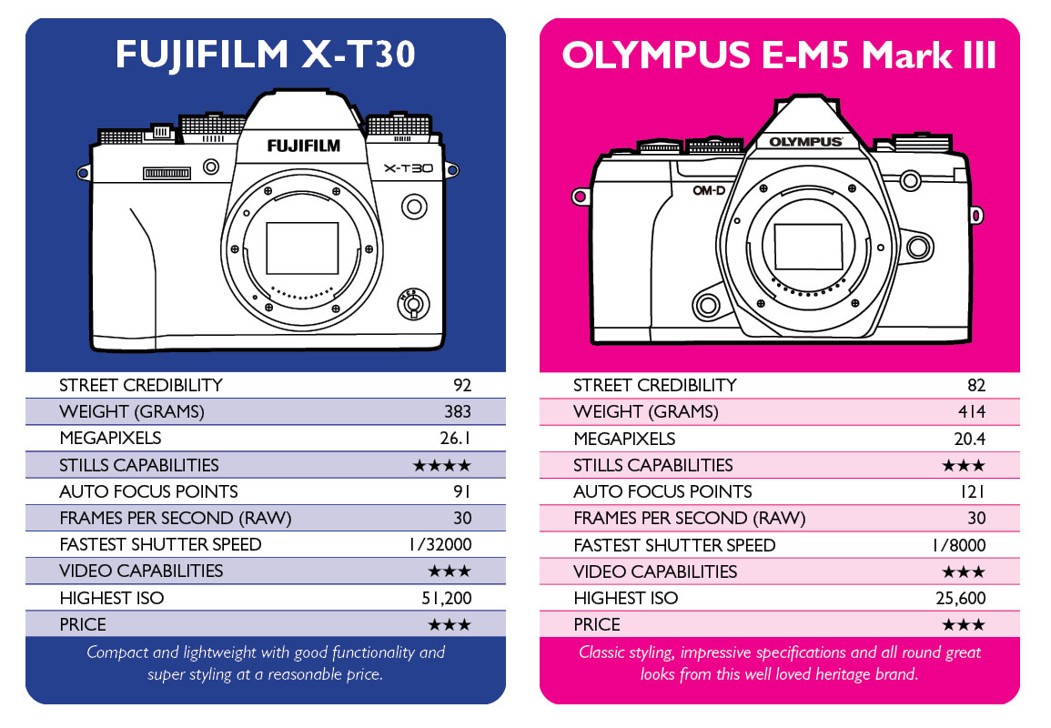 Clash of the Cameras 2nd Edition -Top trumps card game