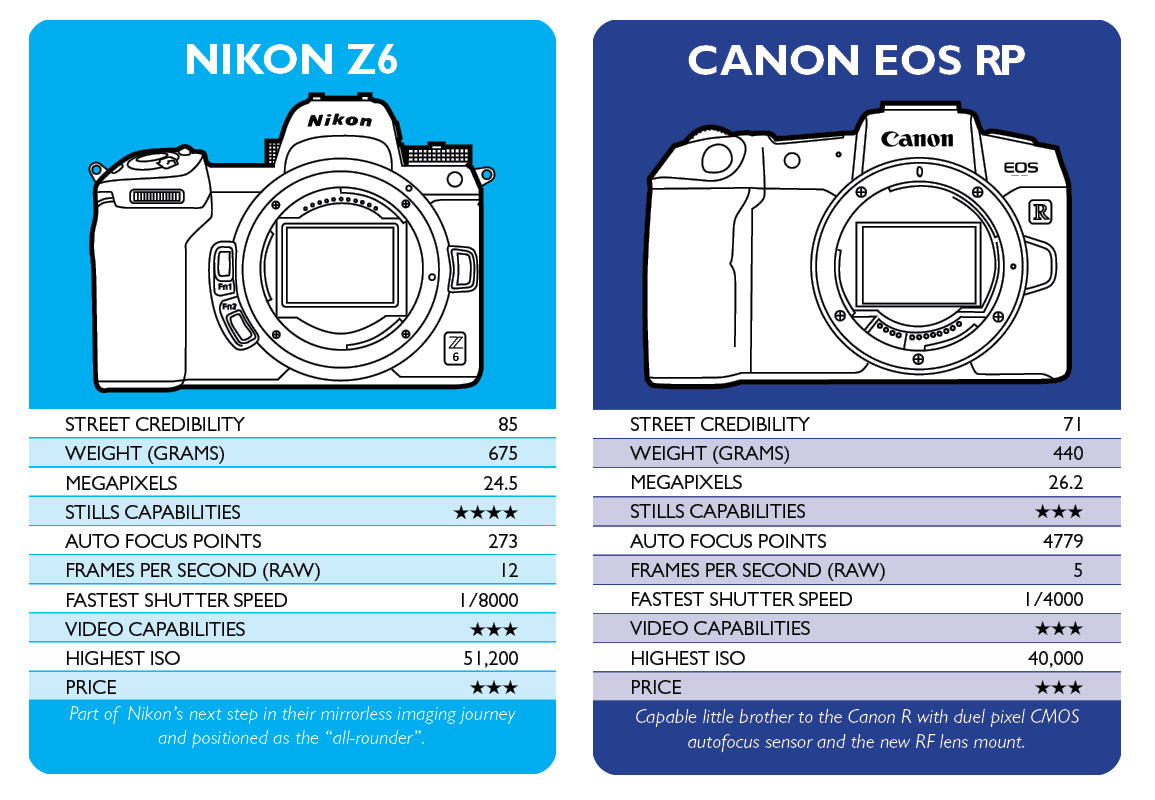 Clash of the Cameras 2nd Edition -Top trumps card game